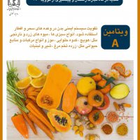 اموزش کرونا