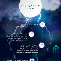 اموزش کرونا