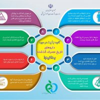 اموزش کرونا