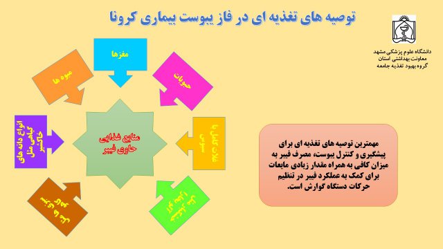 روز جهانی غذا