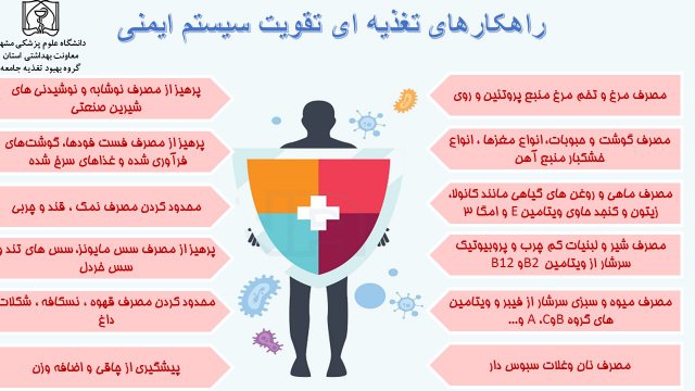 روز جهانی غذا