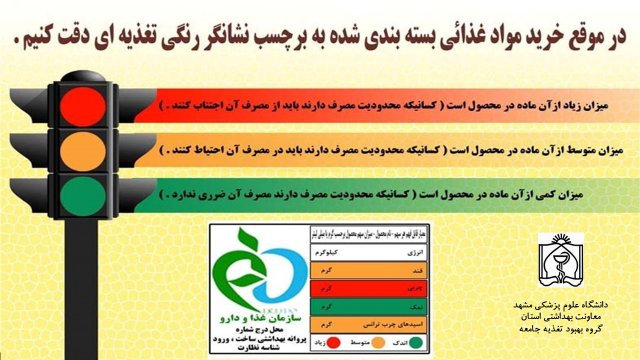 روز جهانی غذا