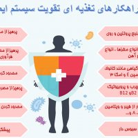 روز جهانی غذا
