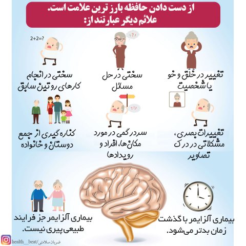 ضربان سلامتی - مرداد ماه 1400