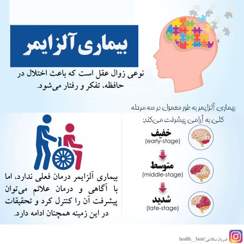 ضربان سلامتی - مرداد ماه 1400