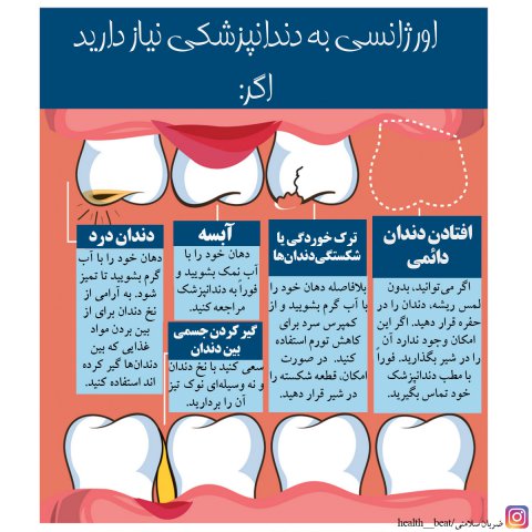 ضربان سلامتی - مرداد ماه 1400