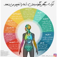 ضربان سلامتی - مرداد ماه 1400