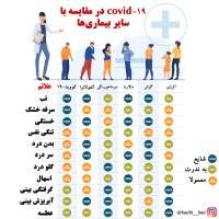 ضربان سلامتی - آبان ماه 1399