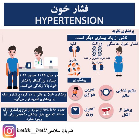 ضربان سلامتی - خرداد ماه 1399