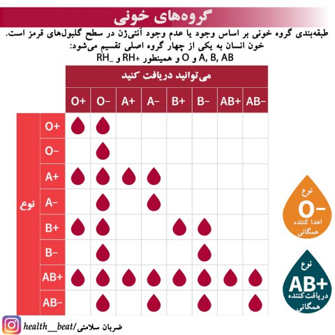 ضربان سلامتی - مهرماه 1399