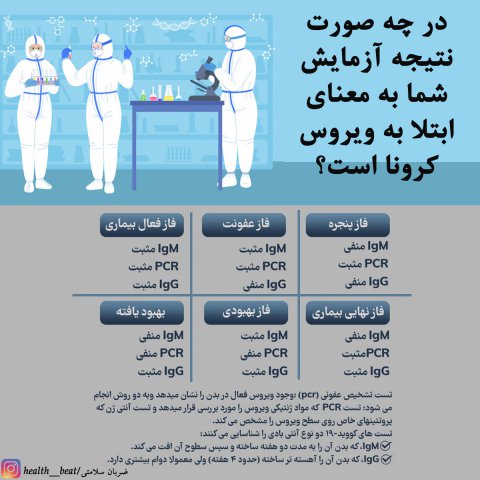 ضربان سلامتی - مهرماه 1399