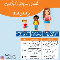 ضربان سلامتی - مهرماه 1399