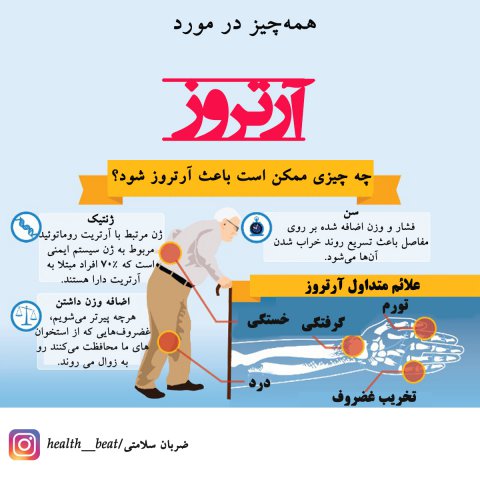 ضربان سلامتی - مرداد ماه 1399