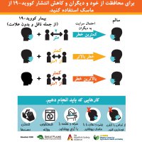 ضربان سلامتی - مرداد ماه 1399