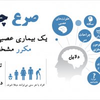 ضربان سلامتی - اردیبهشت ماه 1399