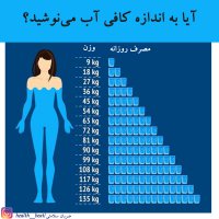 ضربان سلامتی - شهریور ماه 1399