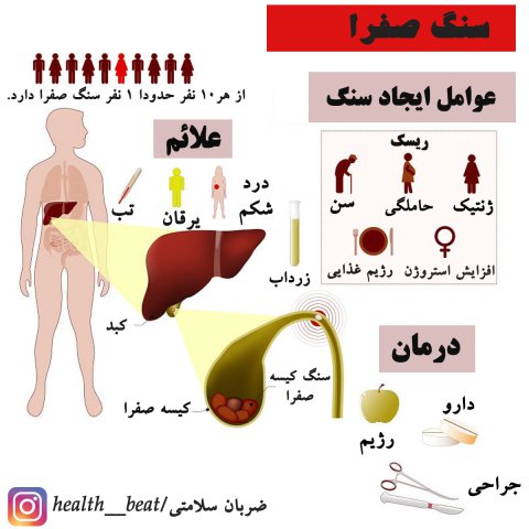 ضربان سلامتی - تیر ماه 1399