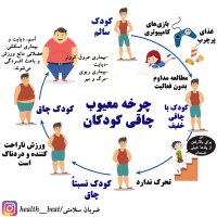 ضربان سلامتی - تیر ماه 1399