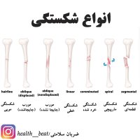 ضربان سلامتی - تیر ماه 1399